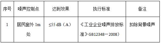 湖南益阳梅城玻璃钢化炉噪声治理工程