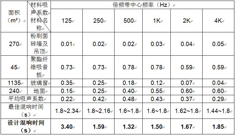 大唐湘潭发电有限责任公司二期集控室声学装修