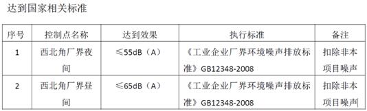 降噪目标：