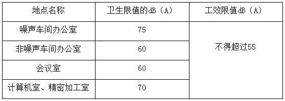 赣锋锂业发电机噪声治理工程