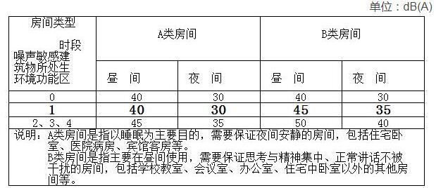 水泵低频振动噪声治理工程