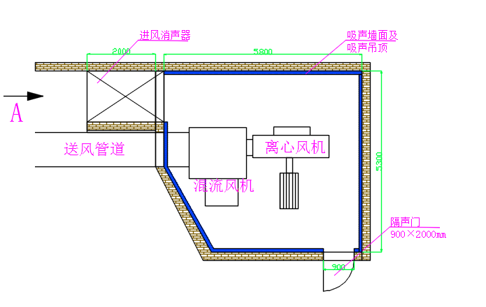 武汉噪音治理-武汉离心风机噪声治理工程