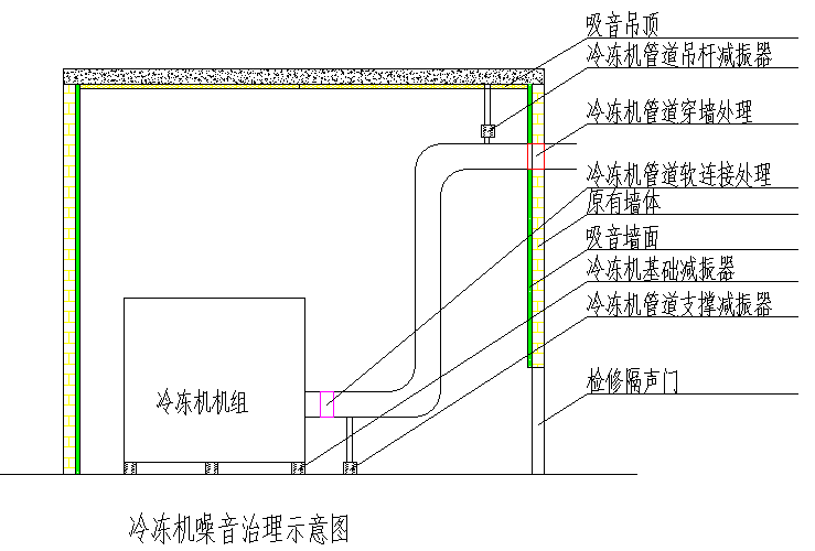江西电力公司设备层噪音治理方案