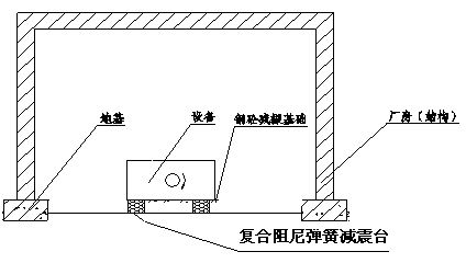 南昌干式变压器噪声治理工程