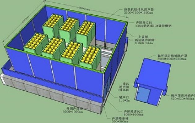 冷水机组设备降噪处理