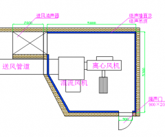 武汉噪音治理-武汉离心风机噪声治理工程