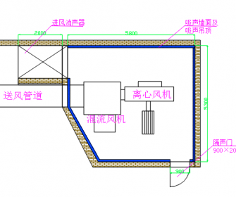 武汉噪音治理-武汉离心风机噪声治理工程