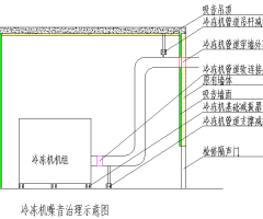 江西电力公司设备层噪音治理方案