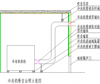 江西电力公司设备层噪音治理方案