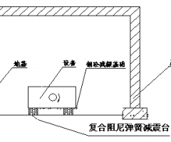 南昌干式变压器噪声治理工程