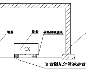 南昌干式变压器噪声治理工程