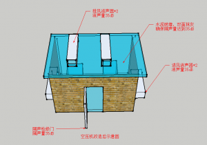 大型综合体冷却塔&amp;热泵机组低频噪音综合治理解决方案