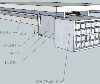 江西吉安风机机组噪声治理方案