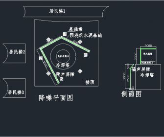 福建厦门体检公司冷却塔噪音治理